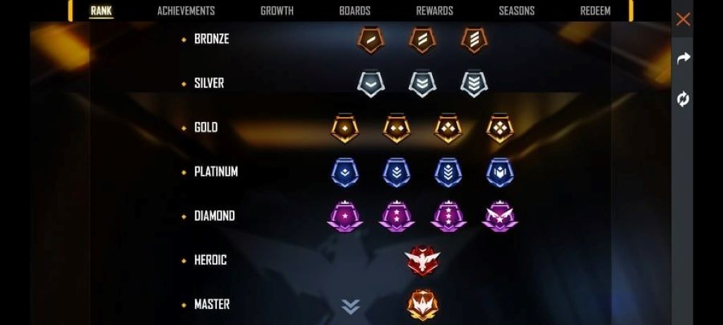 How long does it take to reach Grandmaster?